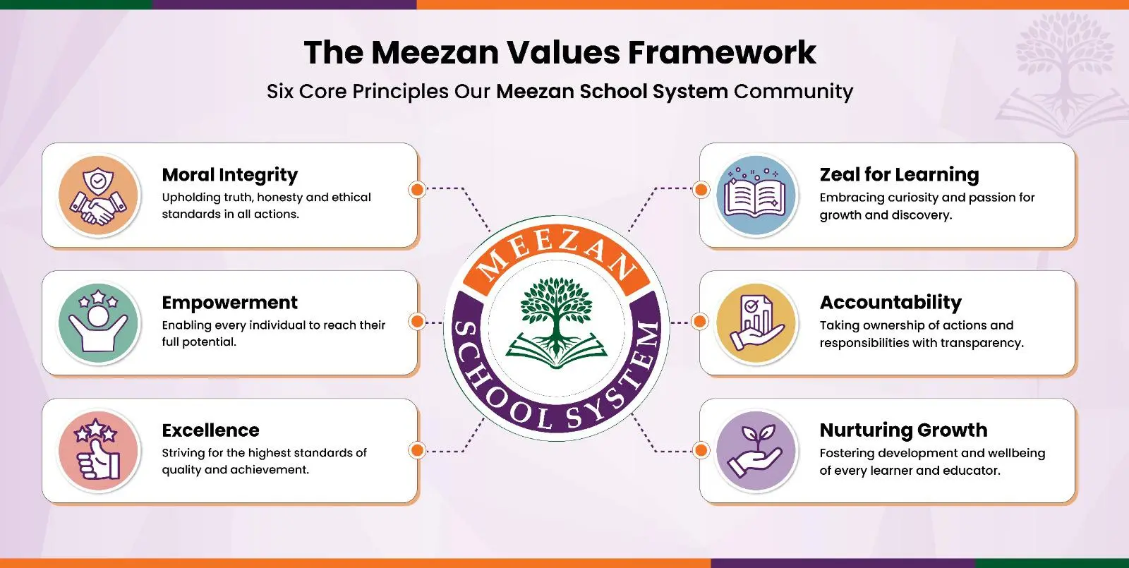 Meezan School System